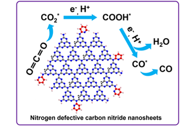Defect and nanostructure engineering of polymeric carbon nitride for visible-light-driven CO2 reduction 2024.100245
